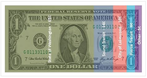 city of lakewood income tax|lakewood tax collector nj.